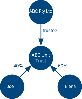 Diagram to illustrate example 3