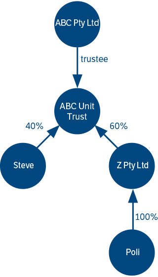 Diagram to illustrate example 4