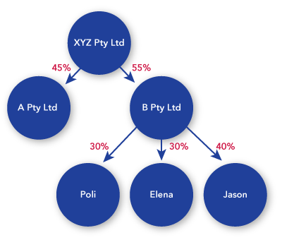 Diagram to illustrate Example one