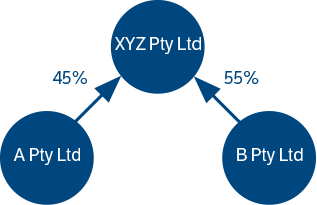 Diagram to illustrate example 1