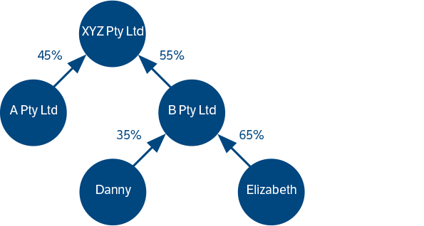 Diagram to illustrate example 2