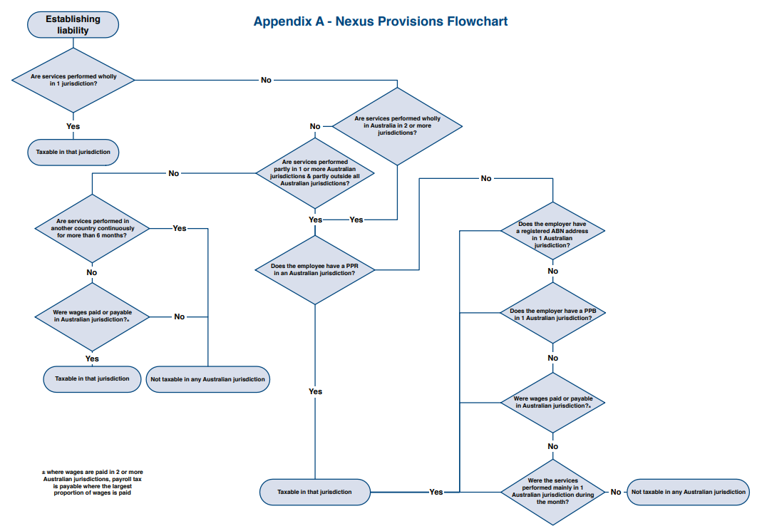 Appendix A - Nexus provisions FlowChart