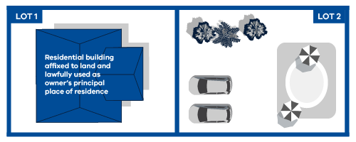 diagram depicting a residential building affixed to land on lot 1 only