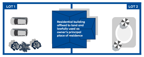 diagram depicting a residential building that straddles lot 1 and lot 2